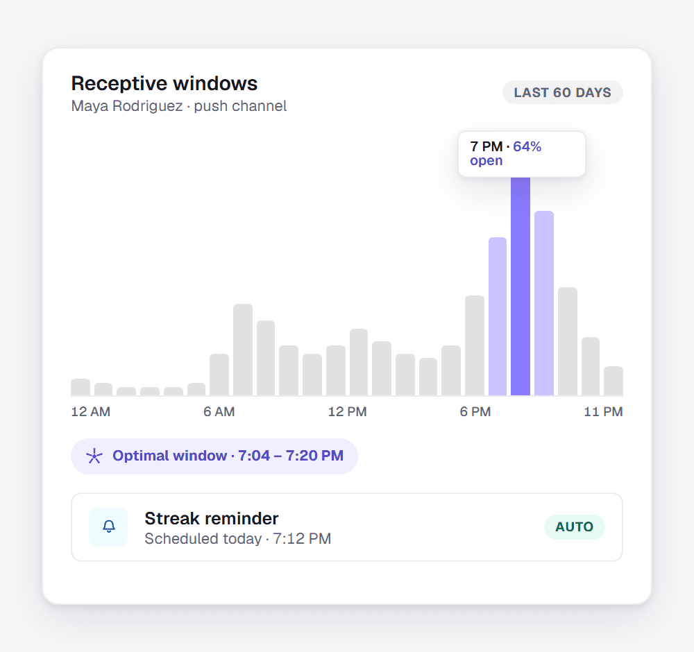 Send times per member